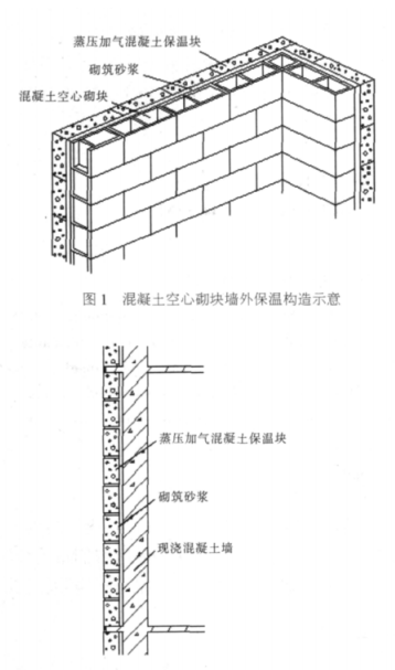 东丰蒸压加气混凝土砌块复合保温外墙性能与构造